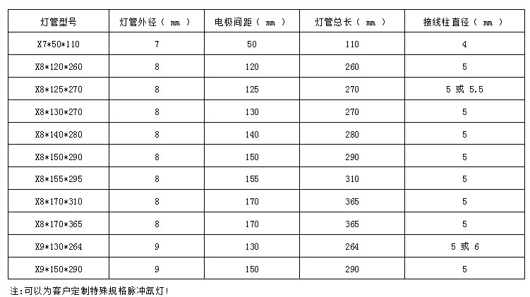 激光氙燈