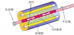 對比示意圖